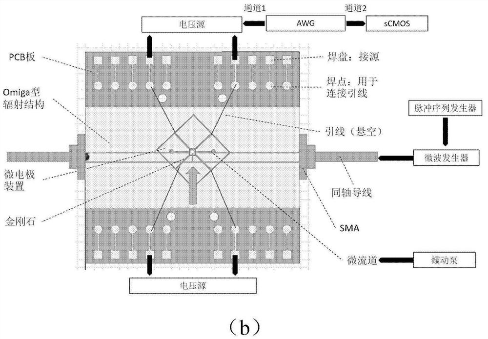 Microscopic electrical impedance imaging device and method based on diamond nv color center