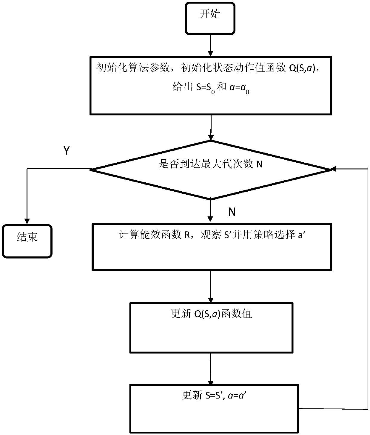 A method for cognitive radio anti-interference intelligent decision based on reinforcement learning