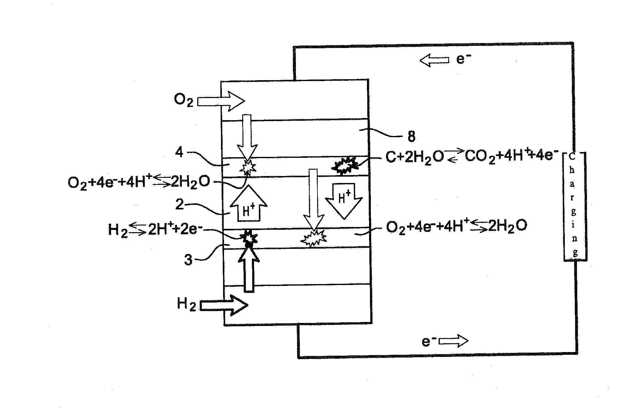 Method and device for limiting the ageing of fuel cells with proton exchange membrane