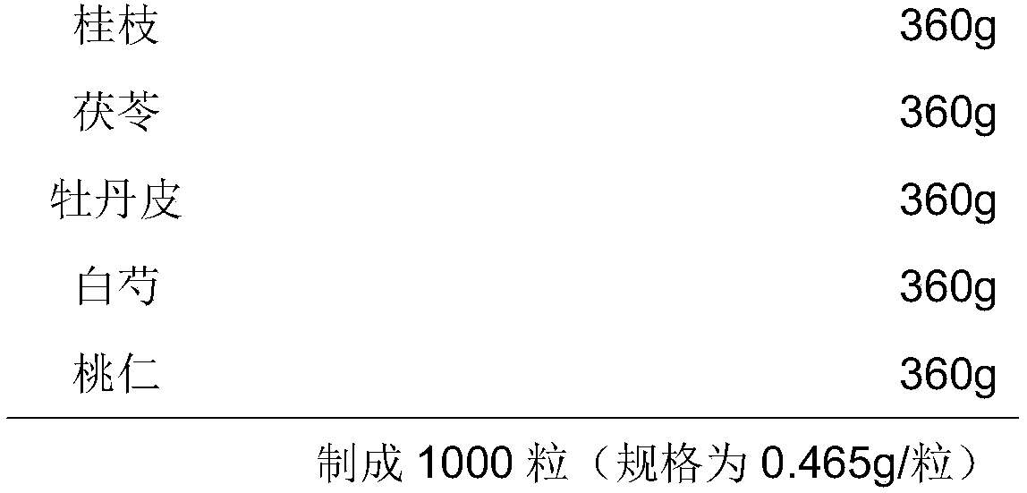 Traditional Chinese medicine composition as well as preparation method and application thereof