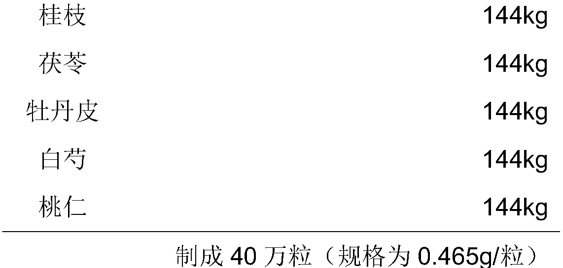 Traditional Chinese medicine composition as well as preparation method and application thereof