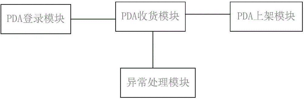 Warehousing optimization engine system and optimization method thereof