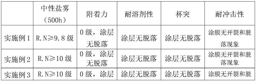 Water-based paint for anticorrosion treatment of copper pipes of two devices of air conditioner and preparation method of water-based paint