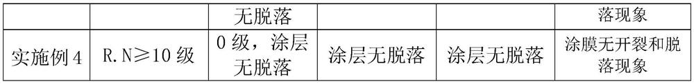 Water-based paint for anticorrosion treatment of copper pipes of two devices of air conditioner and preparation method of water-based paint