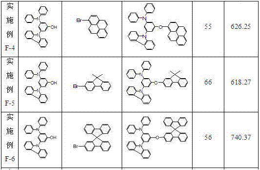 A kind of organic electroluminescence material and its prepared device