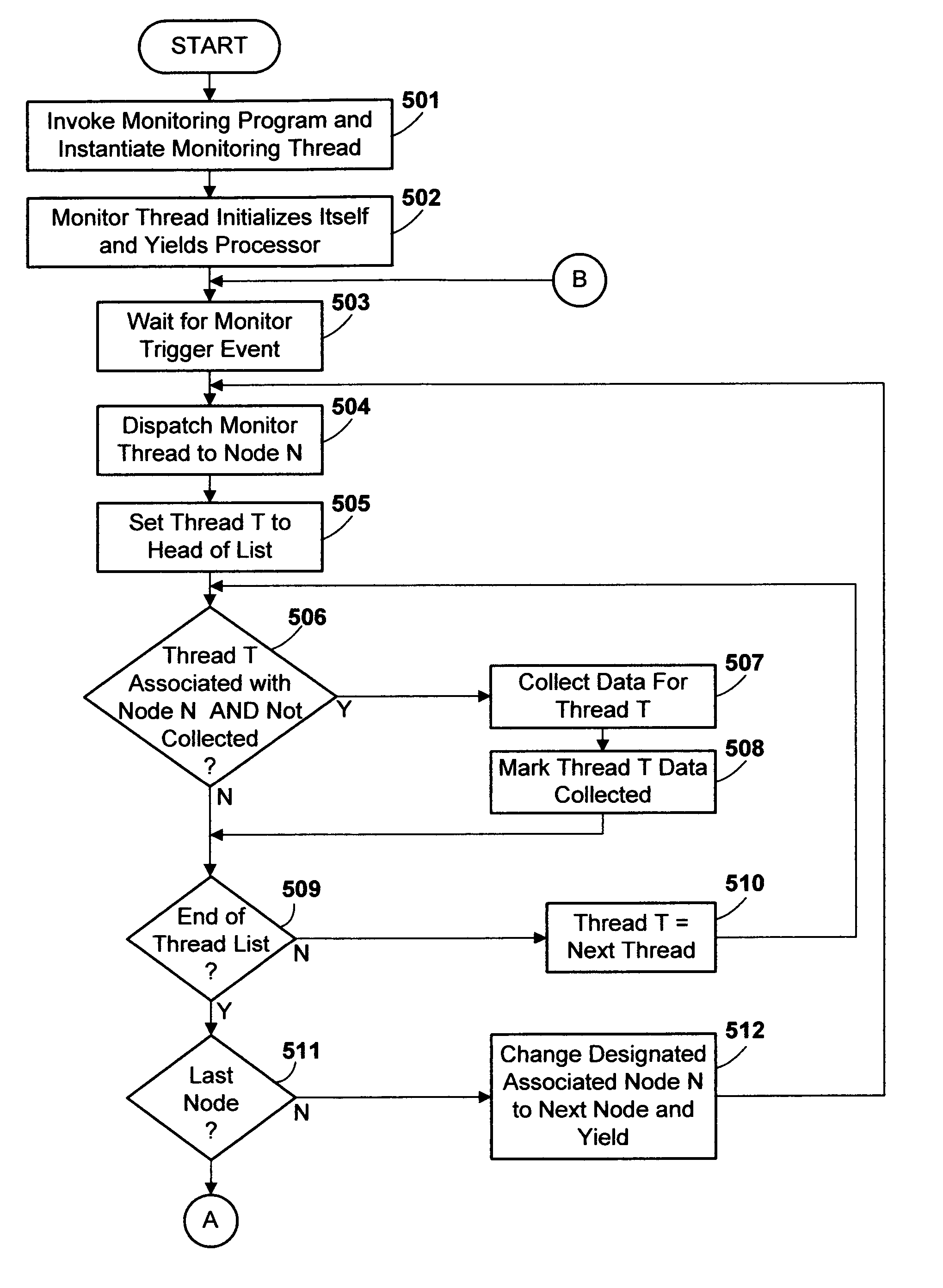 Method and apparatus for monitoring processes in a non-uniform memory access (NUMA) computer system