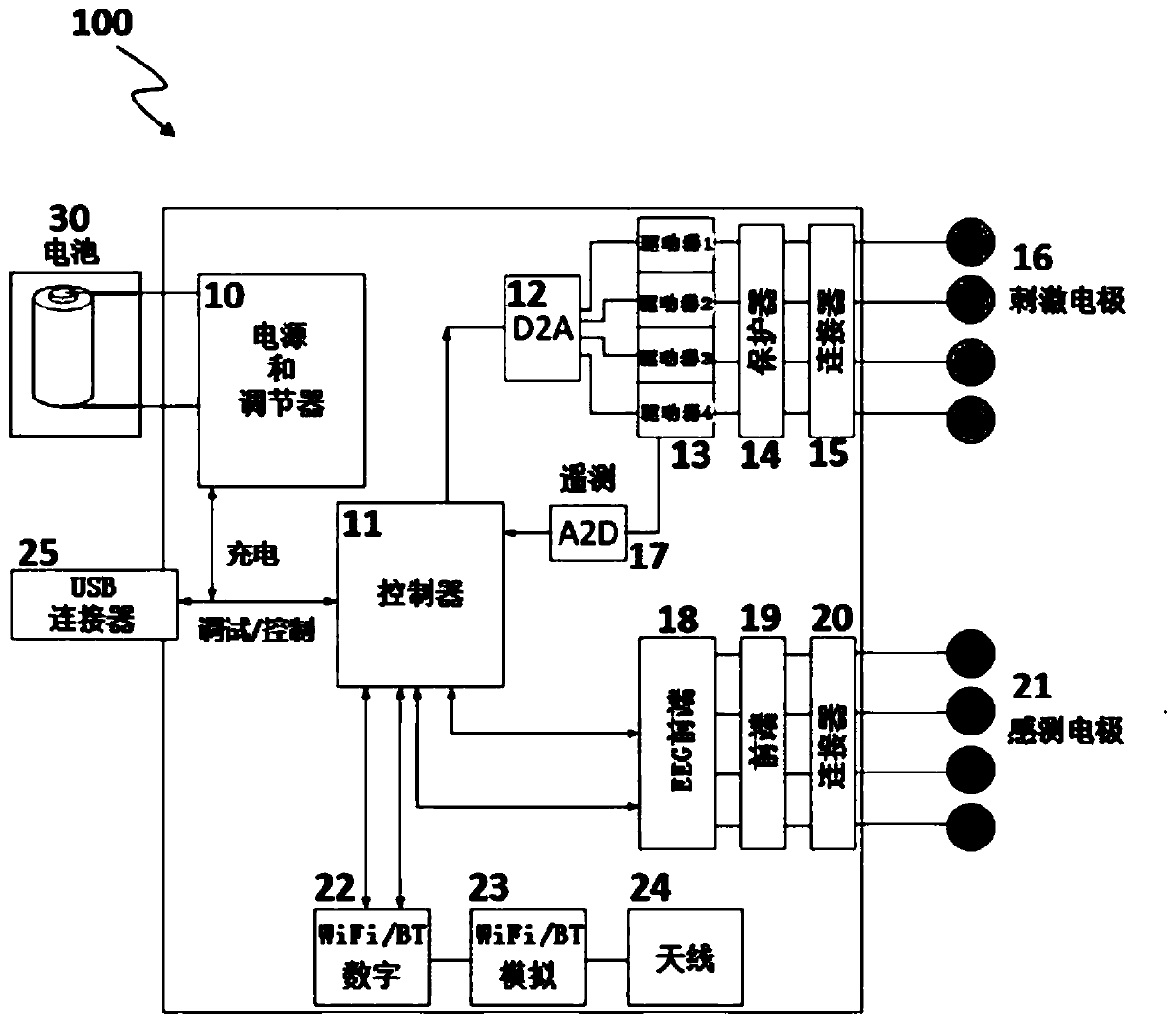 Multifunctional closed loop neuro feedback stimulating device and methods thereof