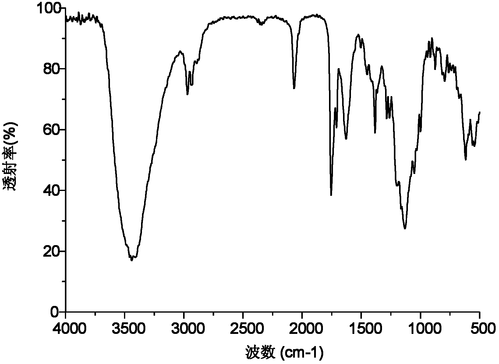 Method for continuously extracting orange oil and limonin from citrus reticulata