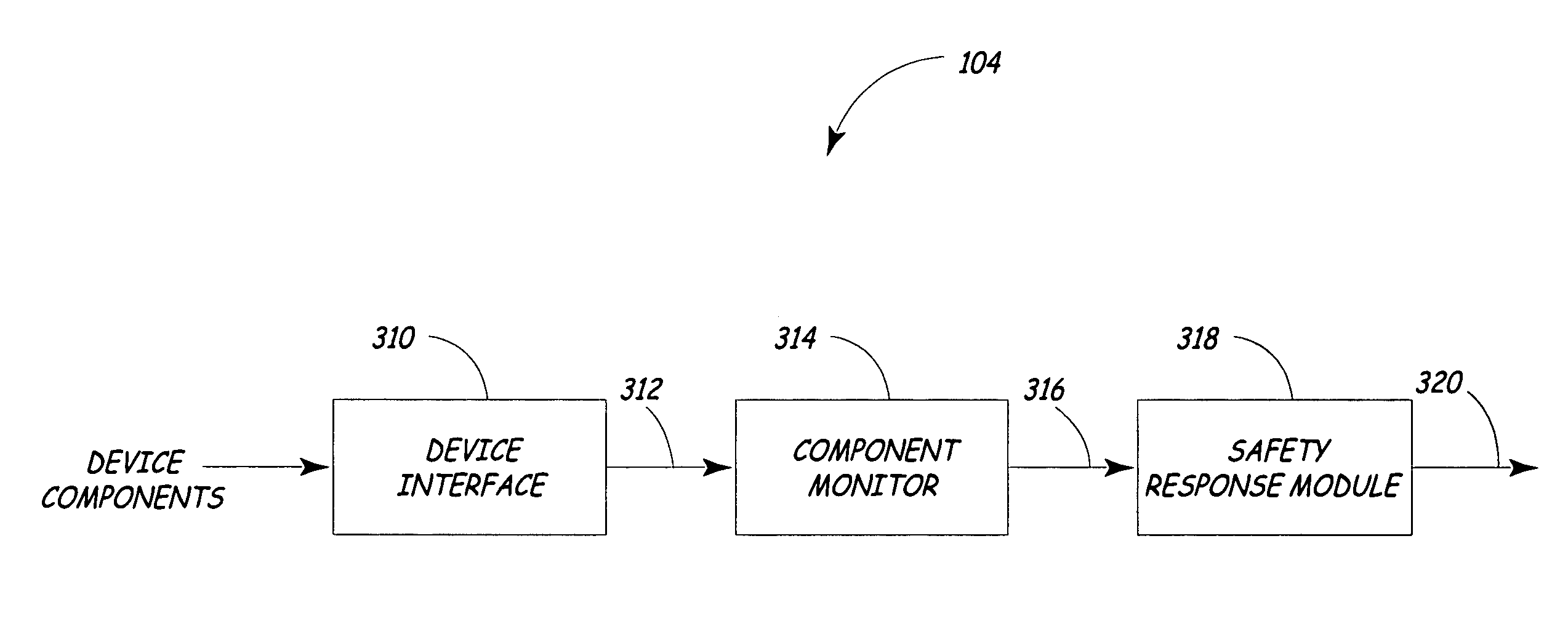 Process device with supervisory overlayer