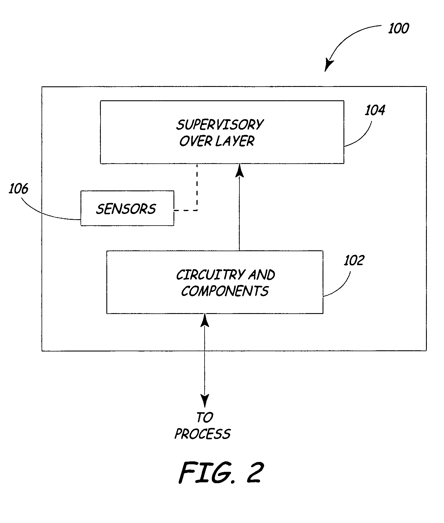 Process device with supervisory overlayer