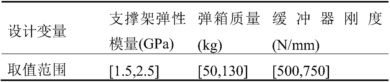 A multi-condition structure optimization method for weapon station based on kriging algorithm