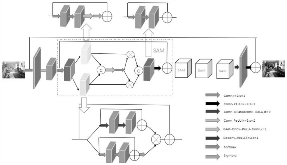 Image defogging and rain-removing algorithm based on selective attention mechanism