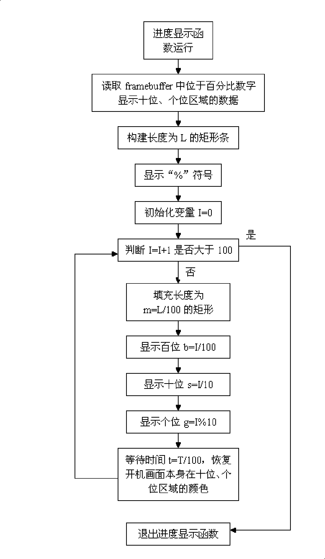 Method for displaying starting up progress of embedded device