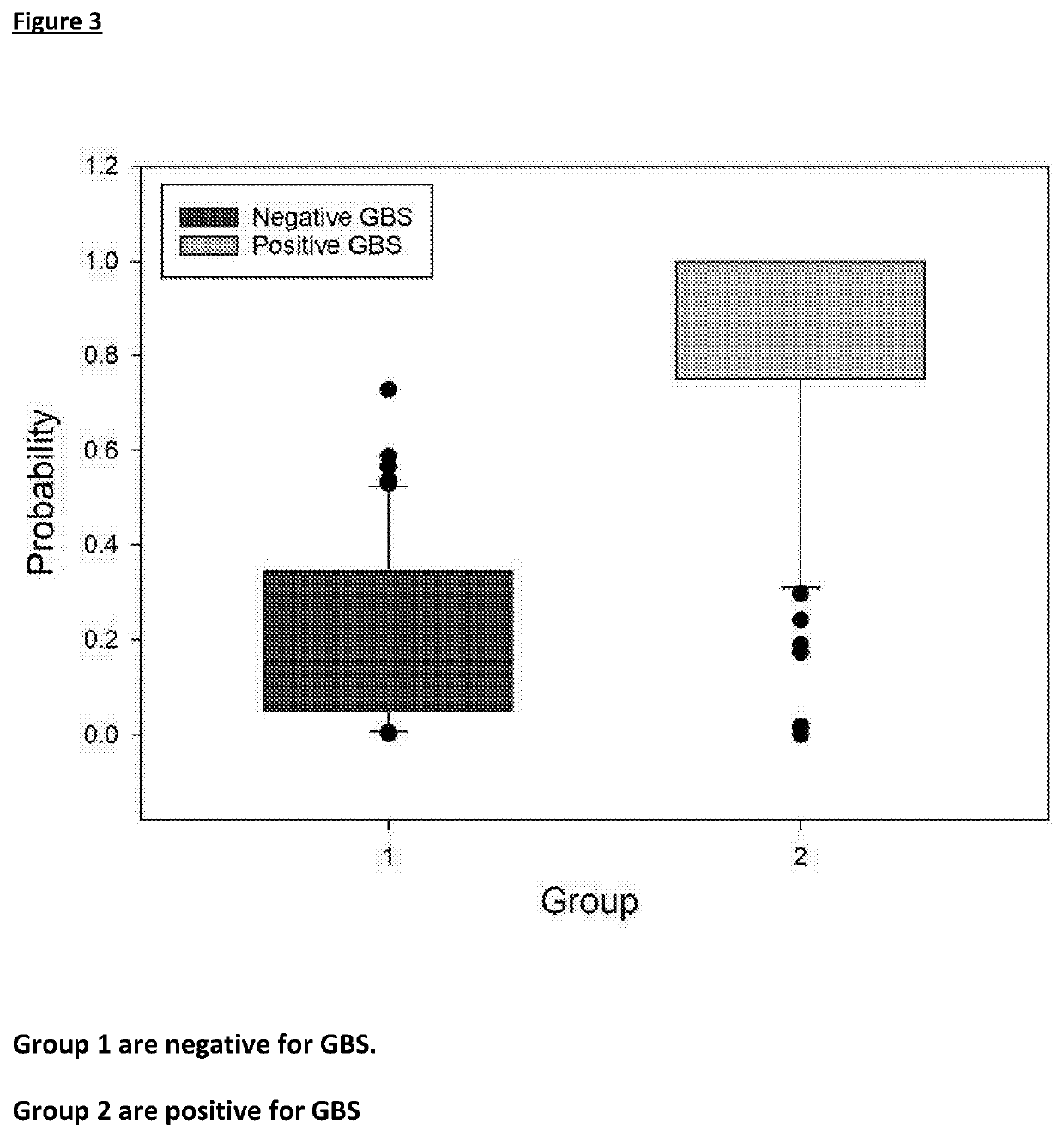 Group b streptococcus infection