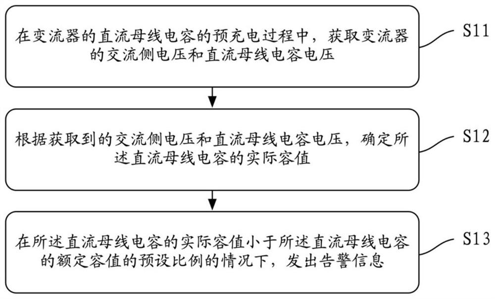 Converter and its operation monitoring method