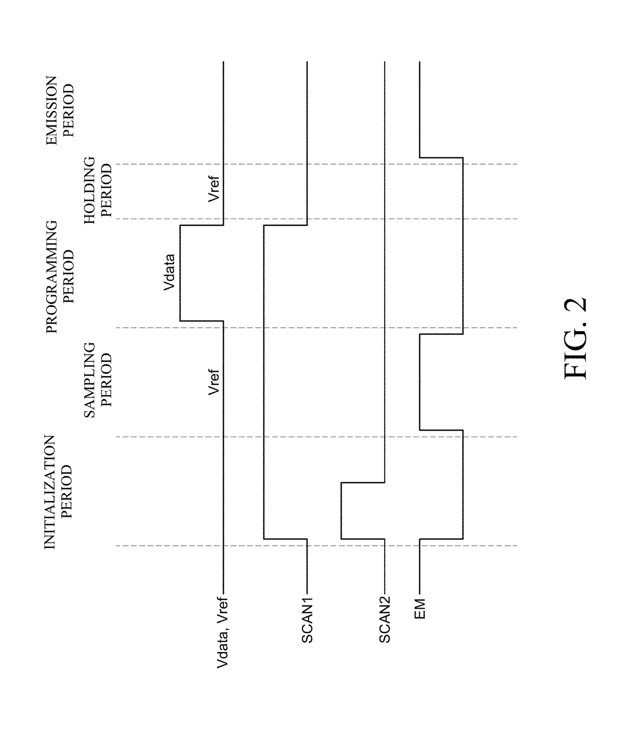 Organic light emitting diode display device including pixel driving circuit