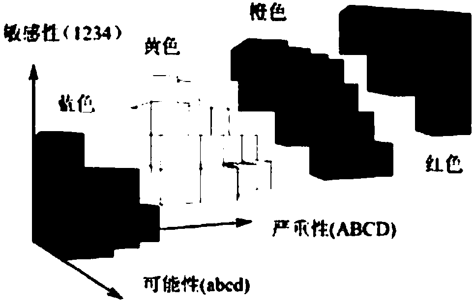 Method for identifying production risk of drug production enterprise, and automatic early warning system