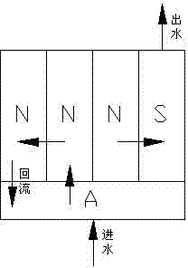 Improved four-ditch type oxidation ditch and sewage treatment method thereof