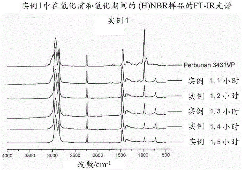 Catalyst compositions comprising a grubbs-hoveyda type complex and a terminal olefin and their use for hydrogenation of nitrile rubber