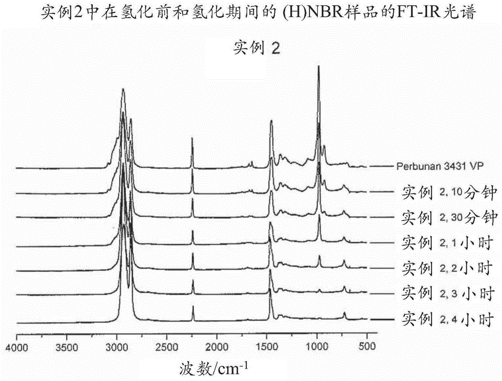 Catalyst compositions comprising a grubbs-hoveyda type complex and a terminal olefin and their use for hydrogenation of nitrile rubber