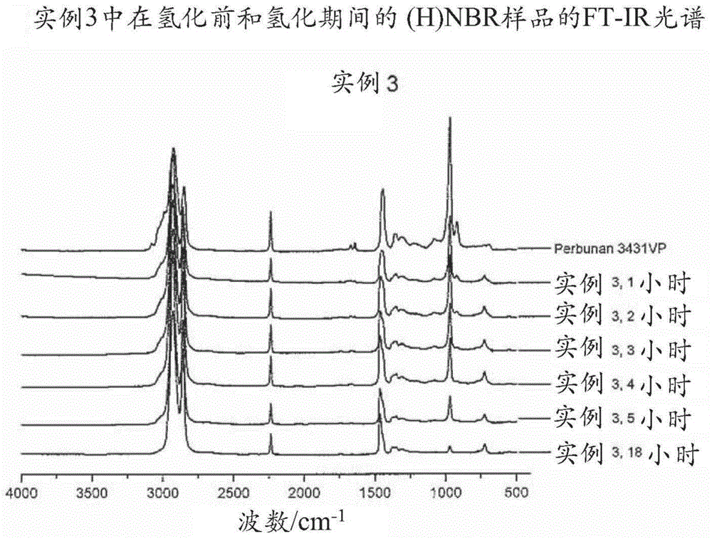 Catalyst compositions comprising a grubbs-hoveyda type complex and a terminal olefin and their use for hydrogenation of nitrile rubber