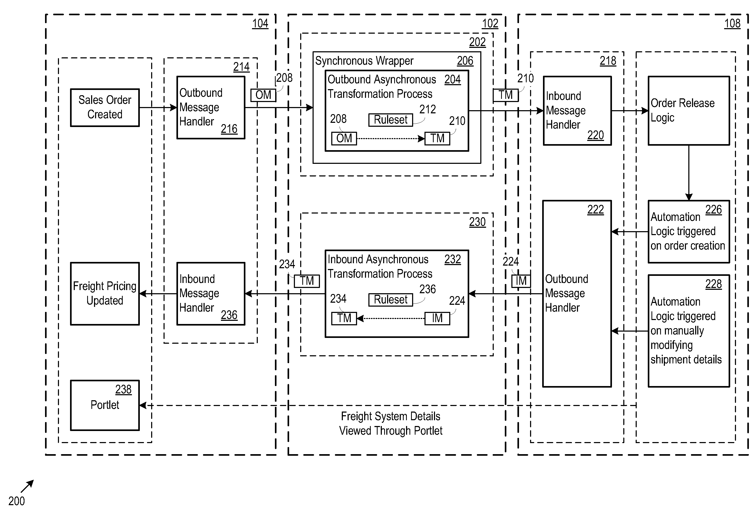 Freight backbone messaging architecture