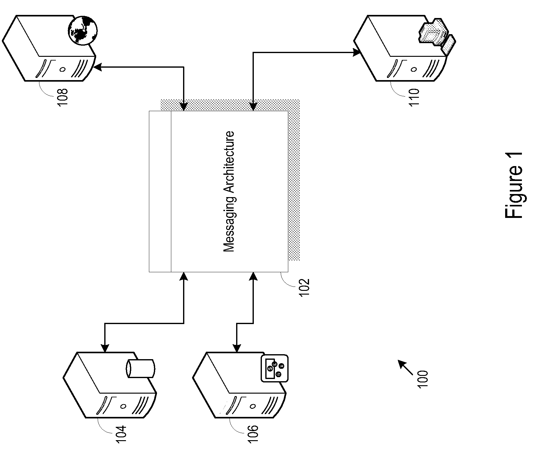 Freight backbone messaging architecture