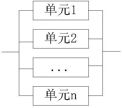 Method for evaluating reliability of command and control system