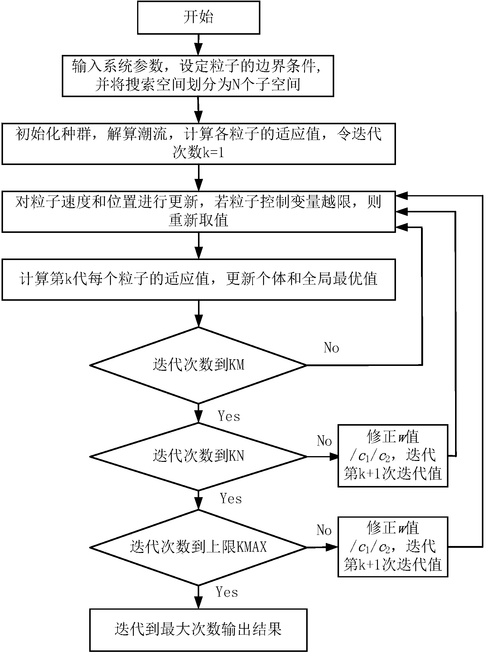 Reactive power grid capacity configuration method for random inertia factor particle swarm optimization algorithm