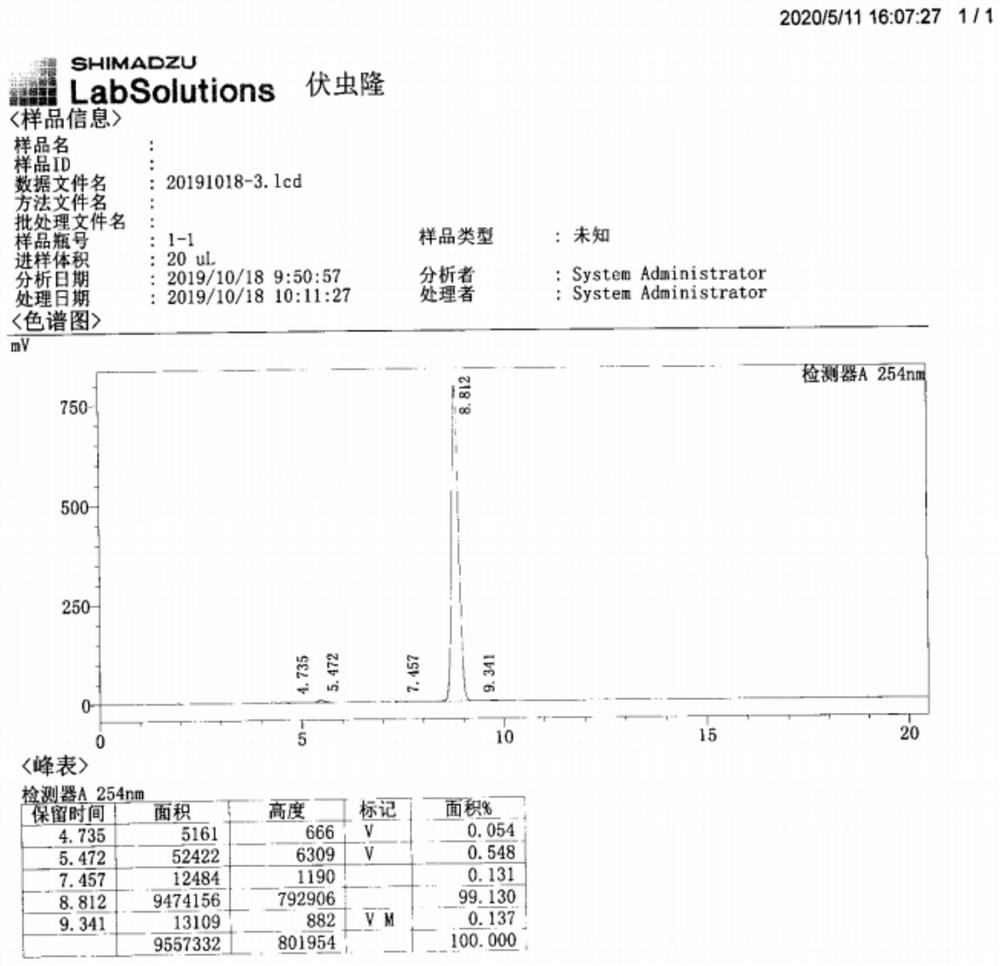 Synthesis method of insecticide teflubenzuron and intermediate 2,6-difluorobenzamide of insecticide teflubenzuron