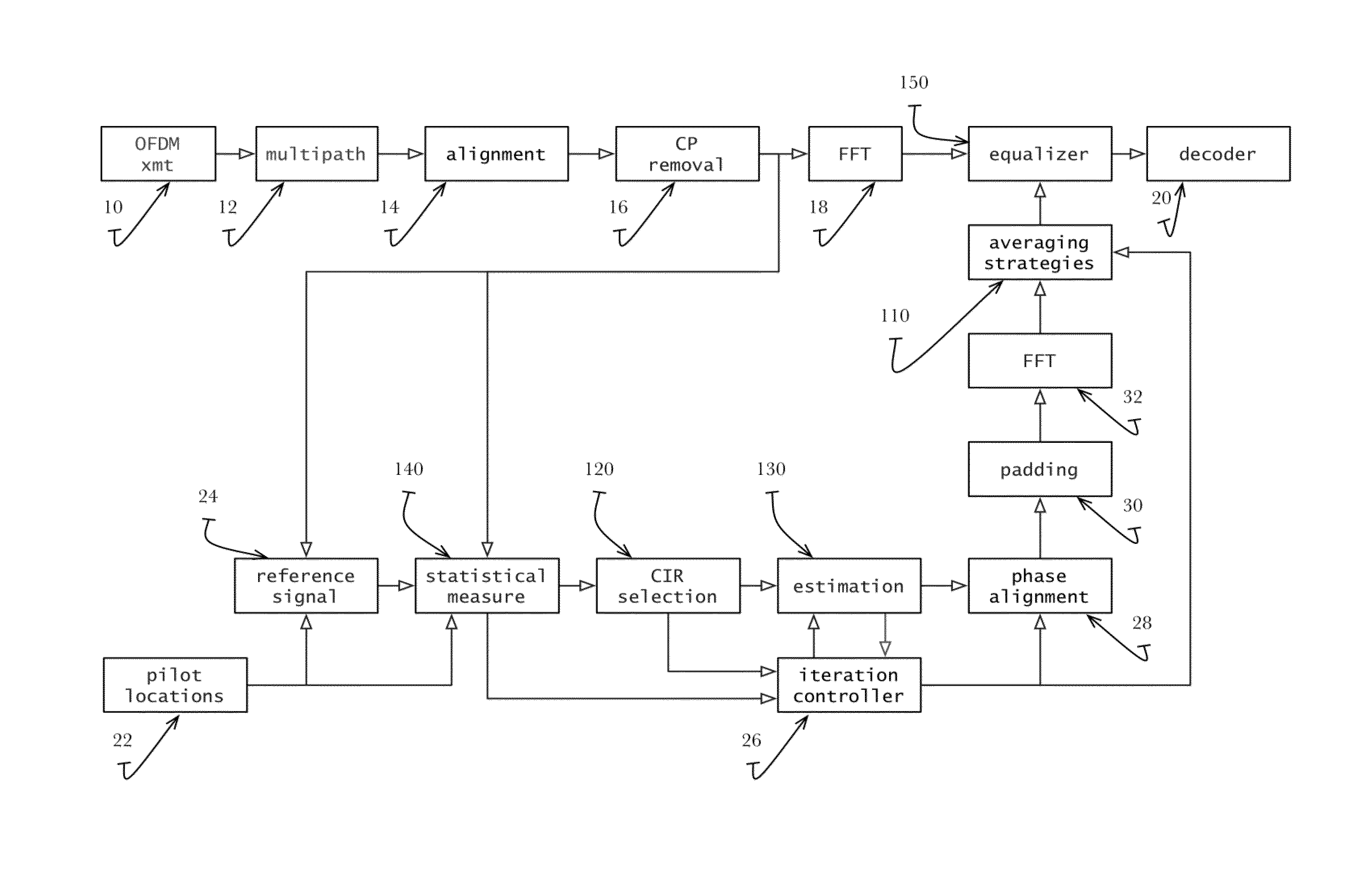 Block time domain channel estimation in OFDM system