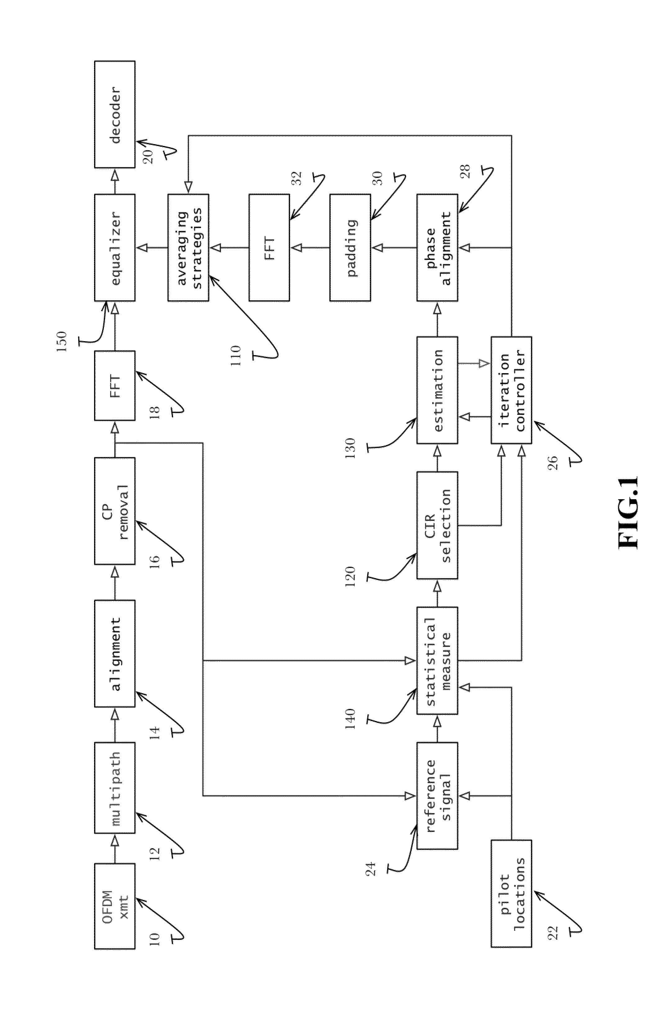 Block time domain channel estimation in OFDM system