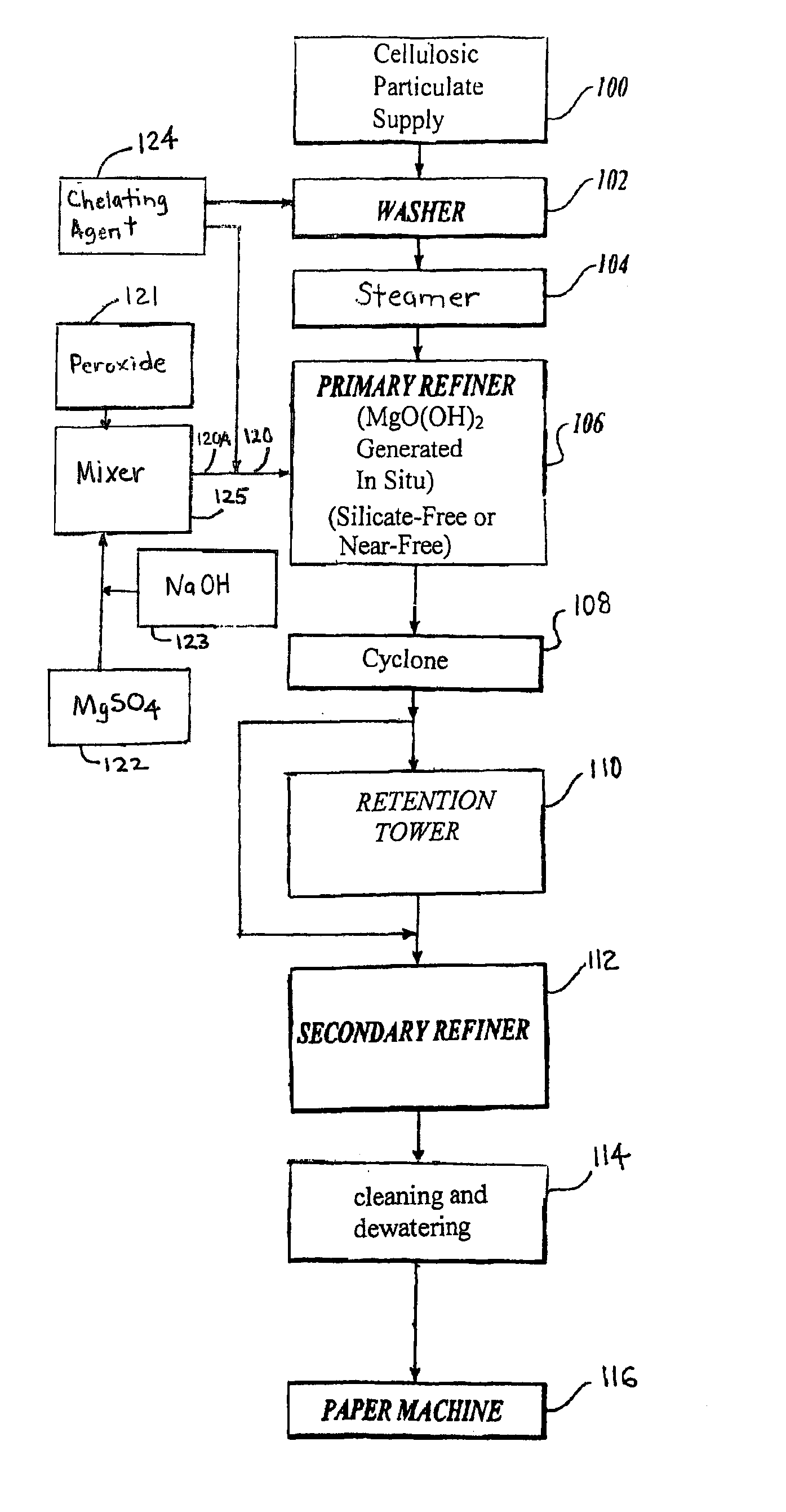 Silicate Free Refiner Bleaching