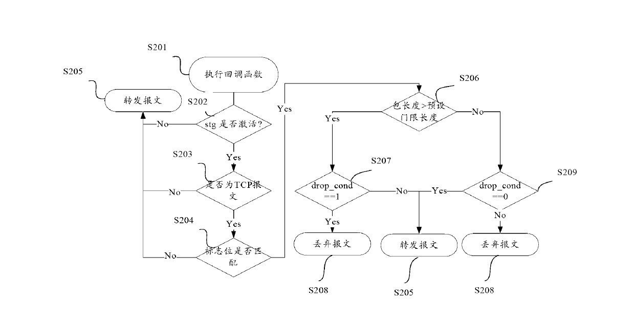 Exception transmission control protocol (TCP) message processing method and device