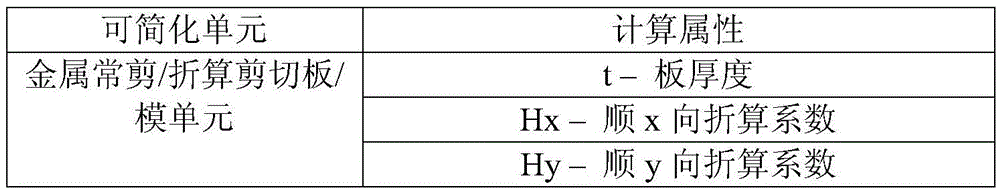 Parameter Setting Method of Class 1 Components of Aircraft Skin Panel Parts