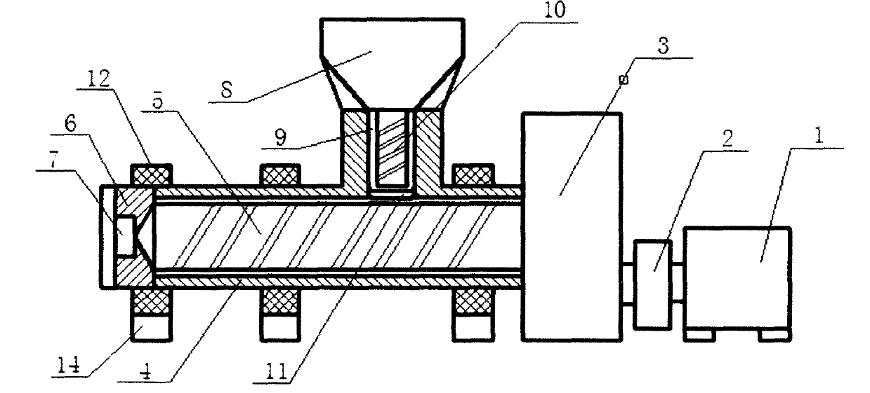 Novel double-screw extruder