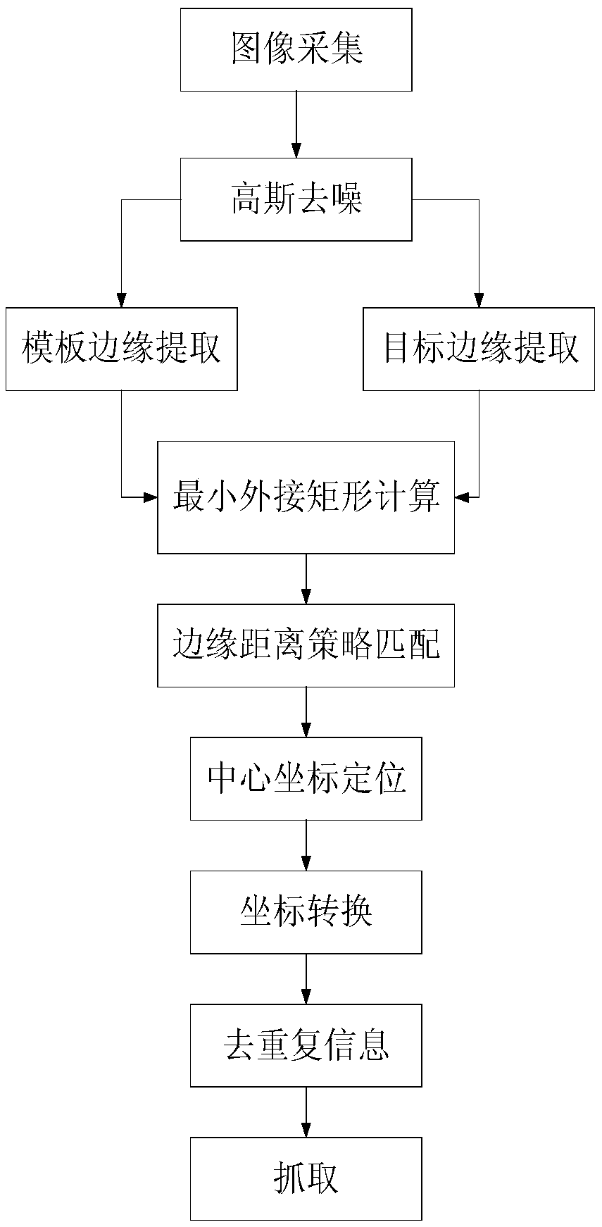 Visual guiding-based robot workpiece grabbing method