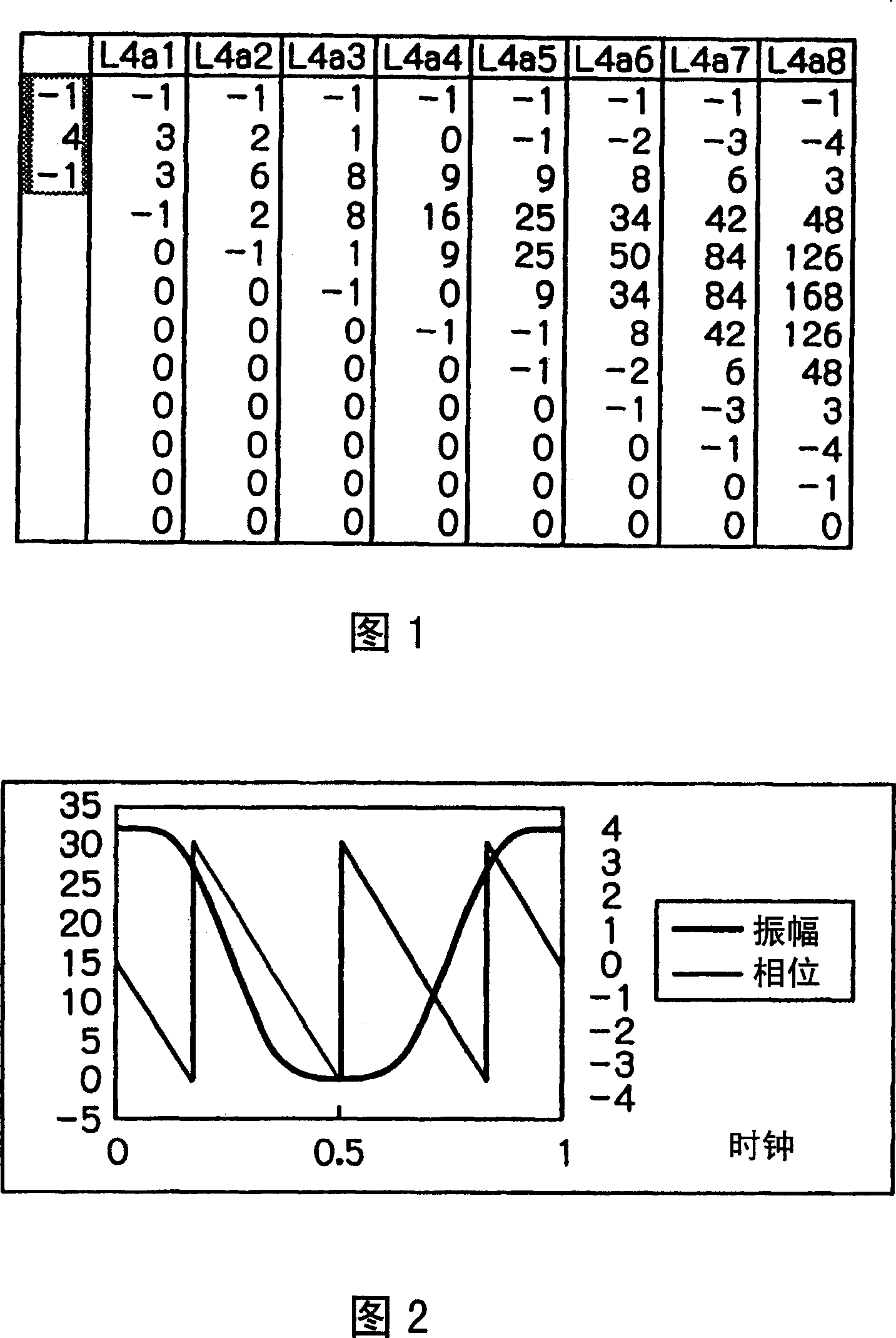 Digital filter design method and device, digital filter design program, and digital filter