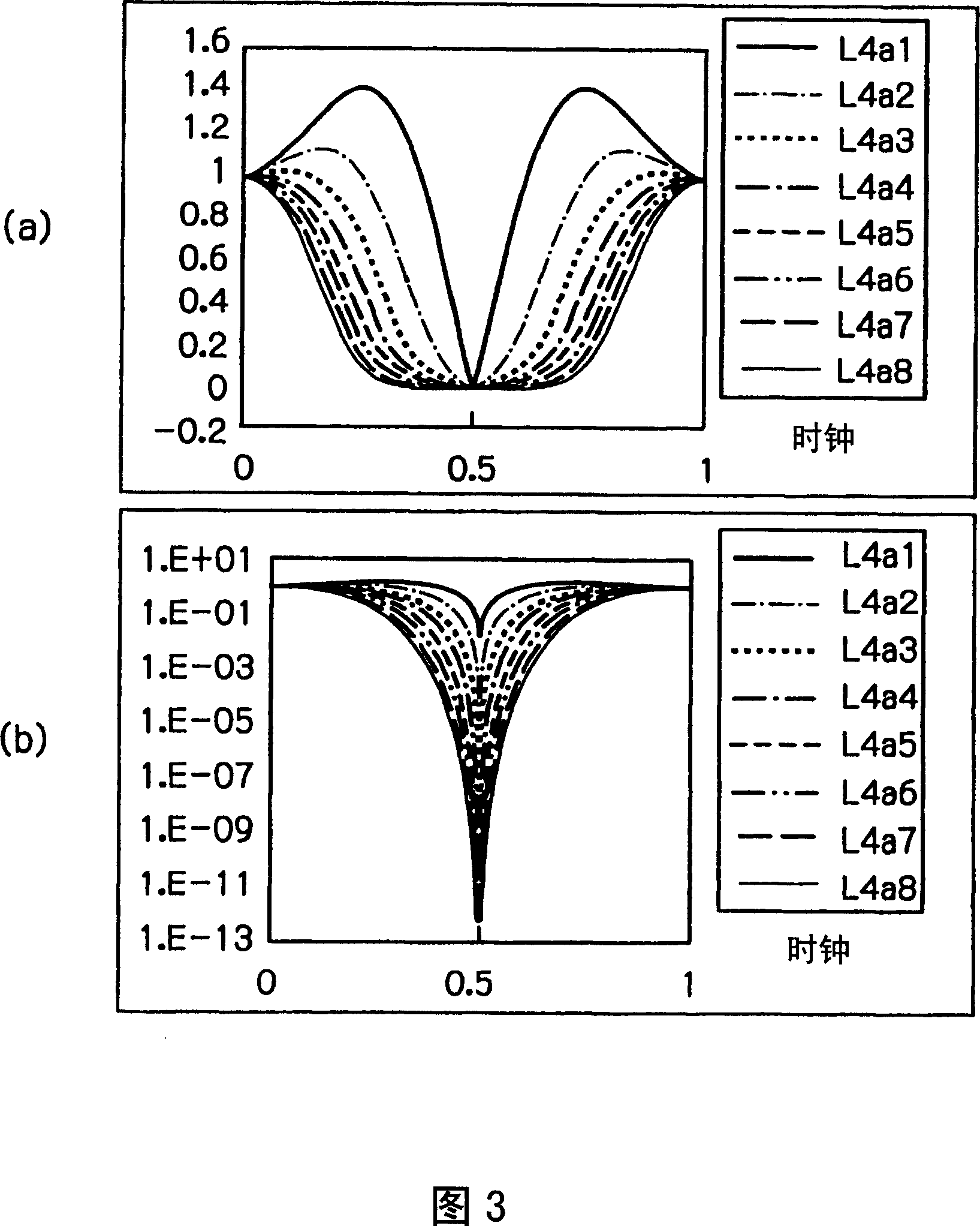 Digital filter design method and device, digital filter design program, and digital filter