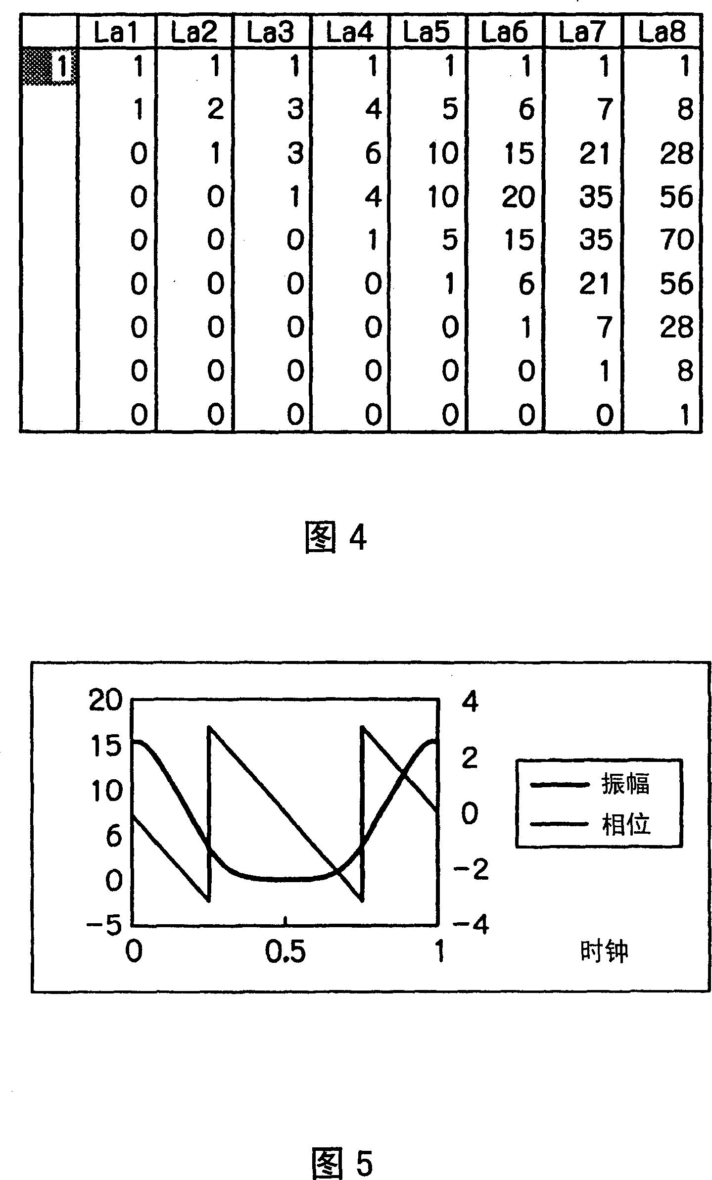 Digital filter design method and device, digital filter design program, and digital filter