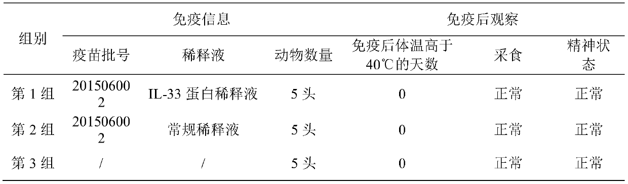 A kind of protein for enhancing immune effect of pig vaccine and its application