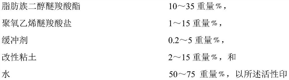 A kind of active printing urea substitute and preparation method thereof