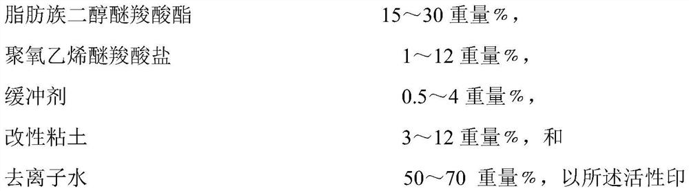 A kind of active printing urea substitute and preparation method thereof