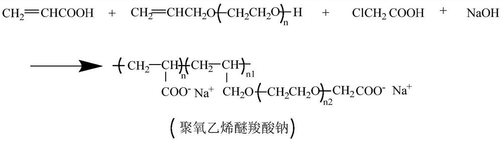 A kind of active printing urea substitute and preparation method thereof