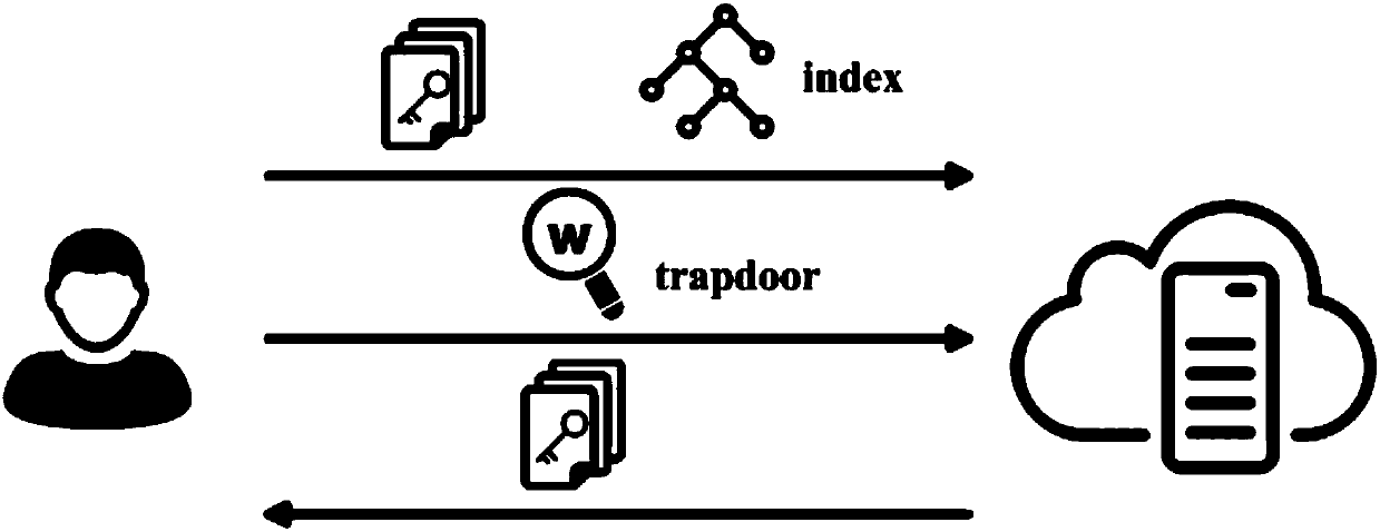 Verifiable searchable encryption method