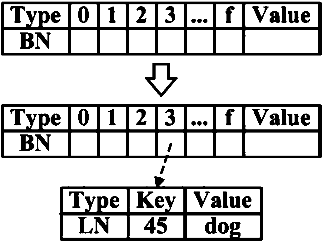 Verifiable searchable encryption method