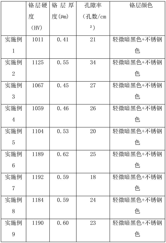 Trivalent chromium plating solution, preparation method thereof and trivalent chromium plating method