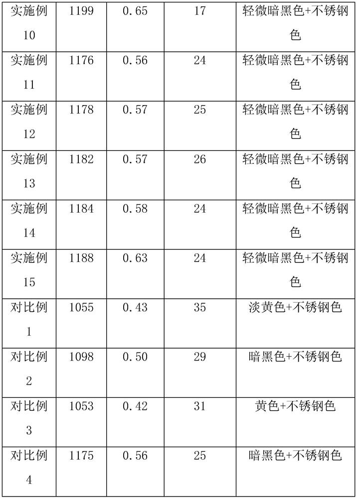 Trivalent chromium plating solution, preparation method thereof and trivalent chromium plating method