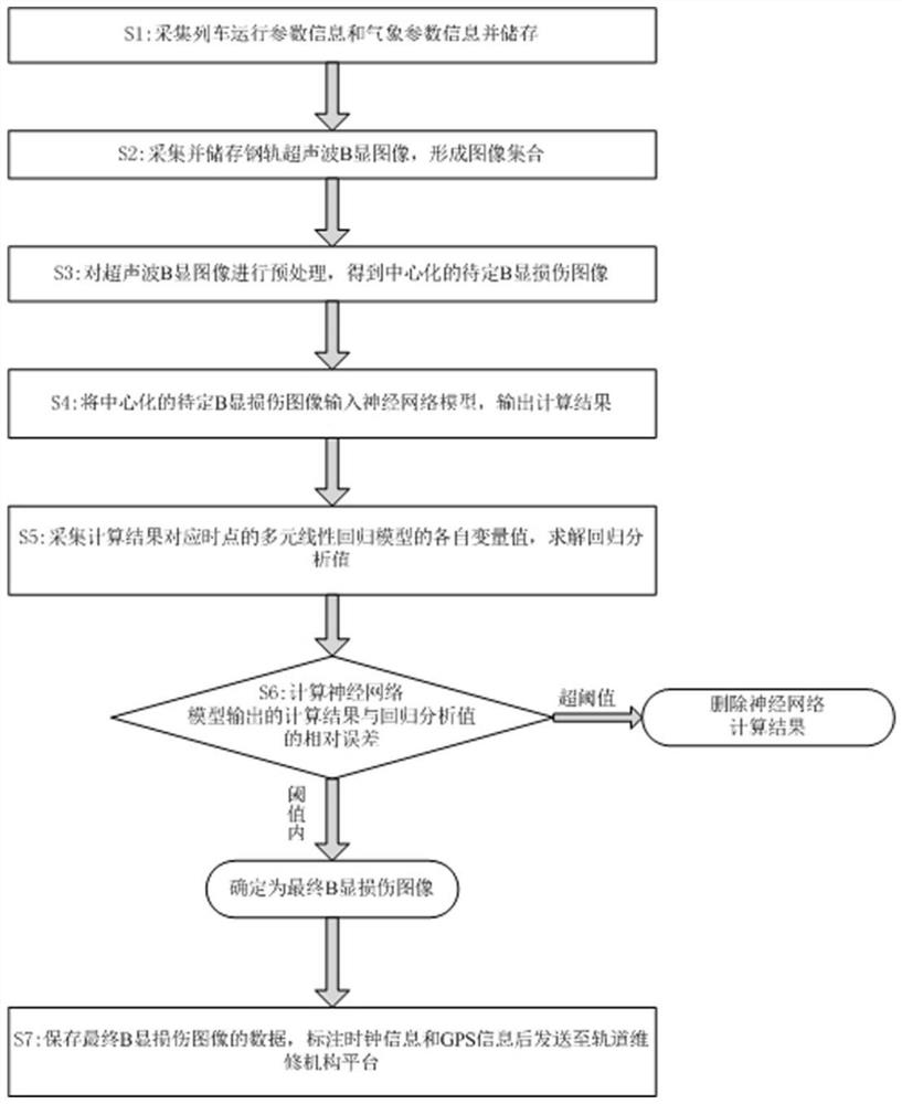 On-orbit detection method for steel rail in operation state and detection equipment thereof