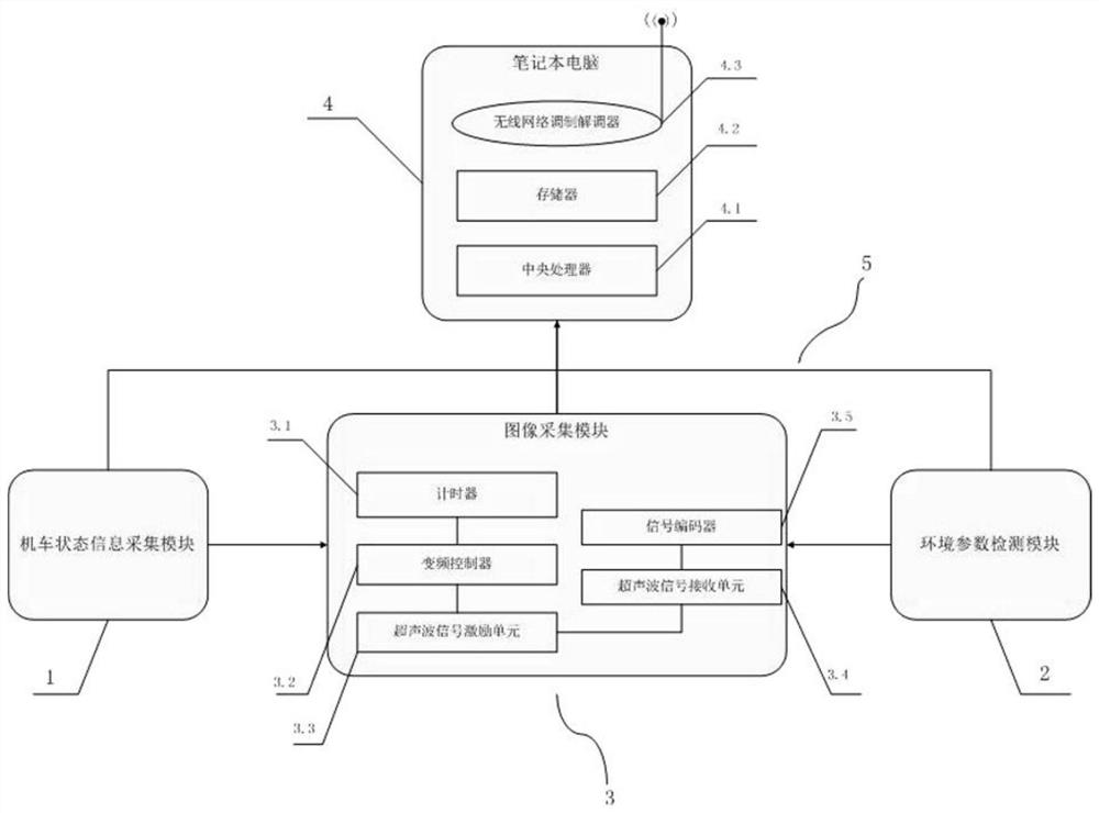 On-orbit detection method for steel rail in operation state and detection equipment thereof